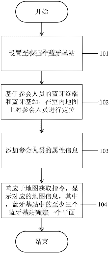 Method and system for carrying out indoor positioning in conference scene