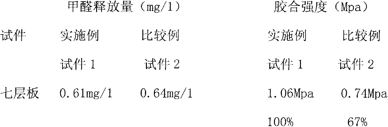 Preparation method for water-glass modified amino resin