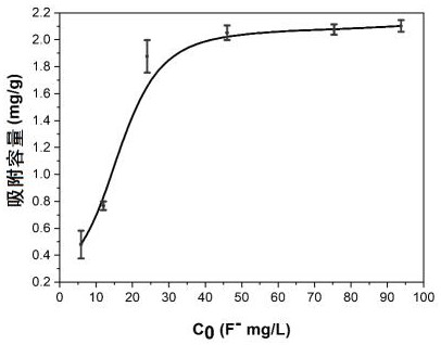 Open-cell polymer foam material for removing fluorine in water body as well as preparation method and an application thereof