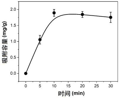 Open-cell polymer foam material for removing fluorine in water body as well as preparation method and an application thereof