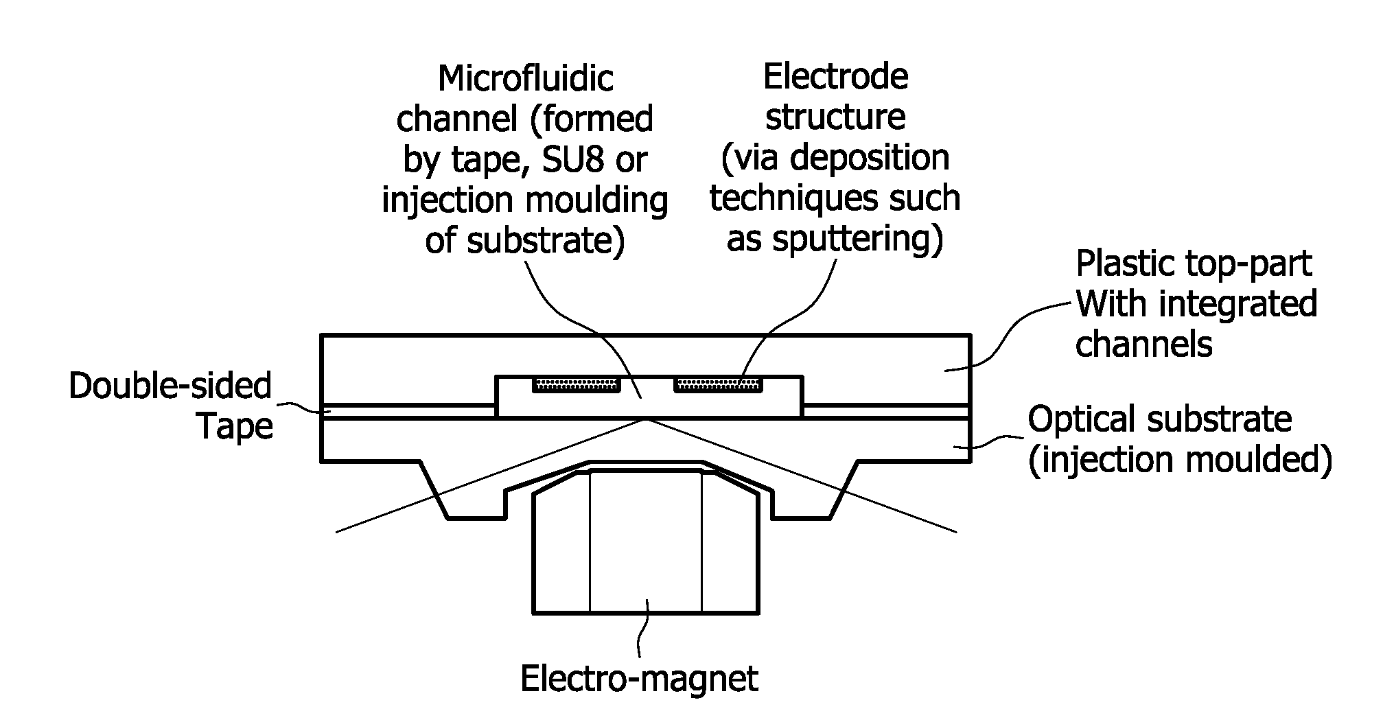 Combined optical and electrical sensor cartridges