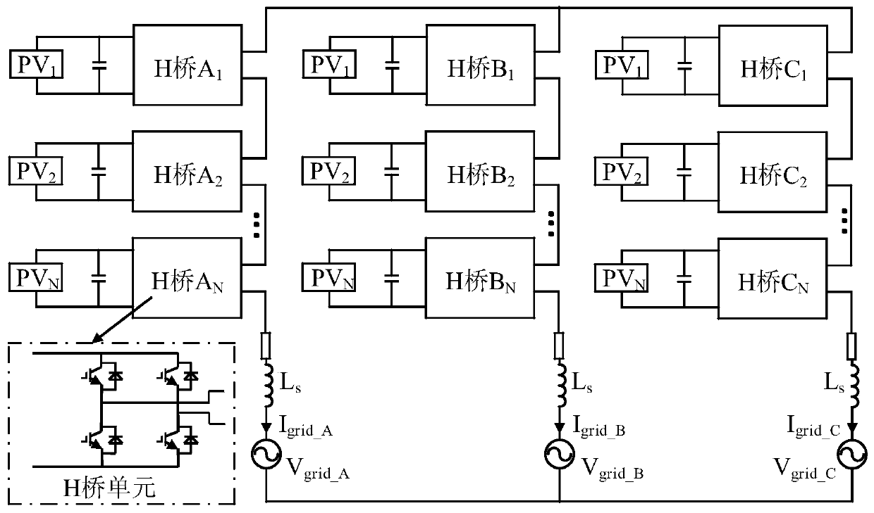 Phase-to-phase power balance control method for three-phase cascaded h-bridge photovoltaic inverter