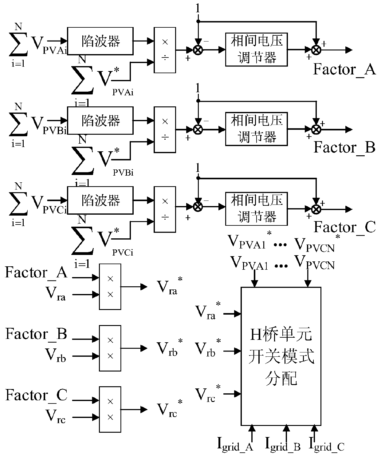 Phase-to-phase power balance control method for three-phase cascaded h-bridge photovoltaic inverter