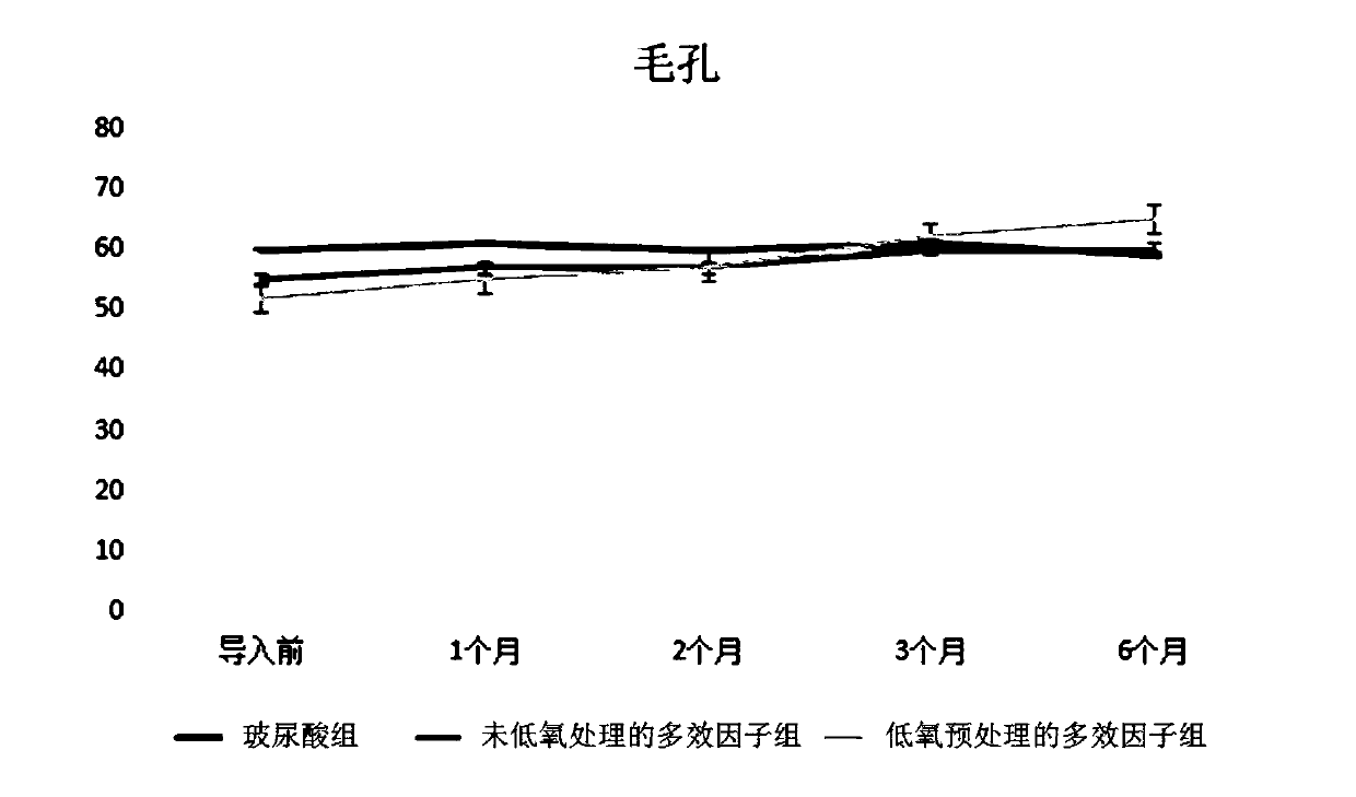 Multieffect factor composition and preparation method and application thereof