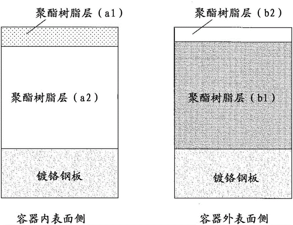Resin-coated metal plate for container and production method therefor