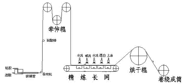High-speed flat yarn spinning production system