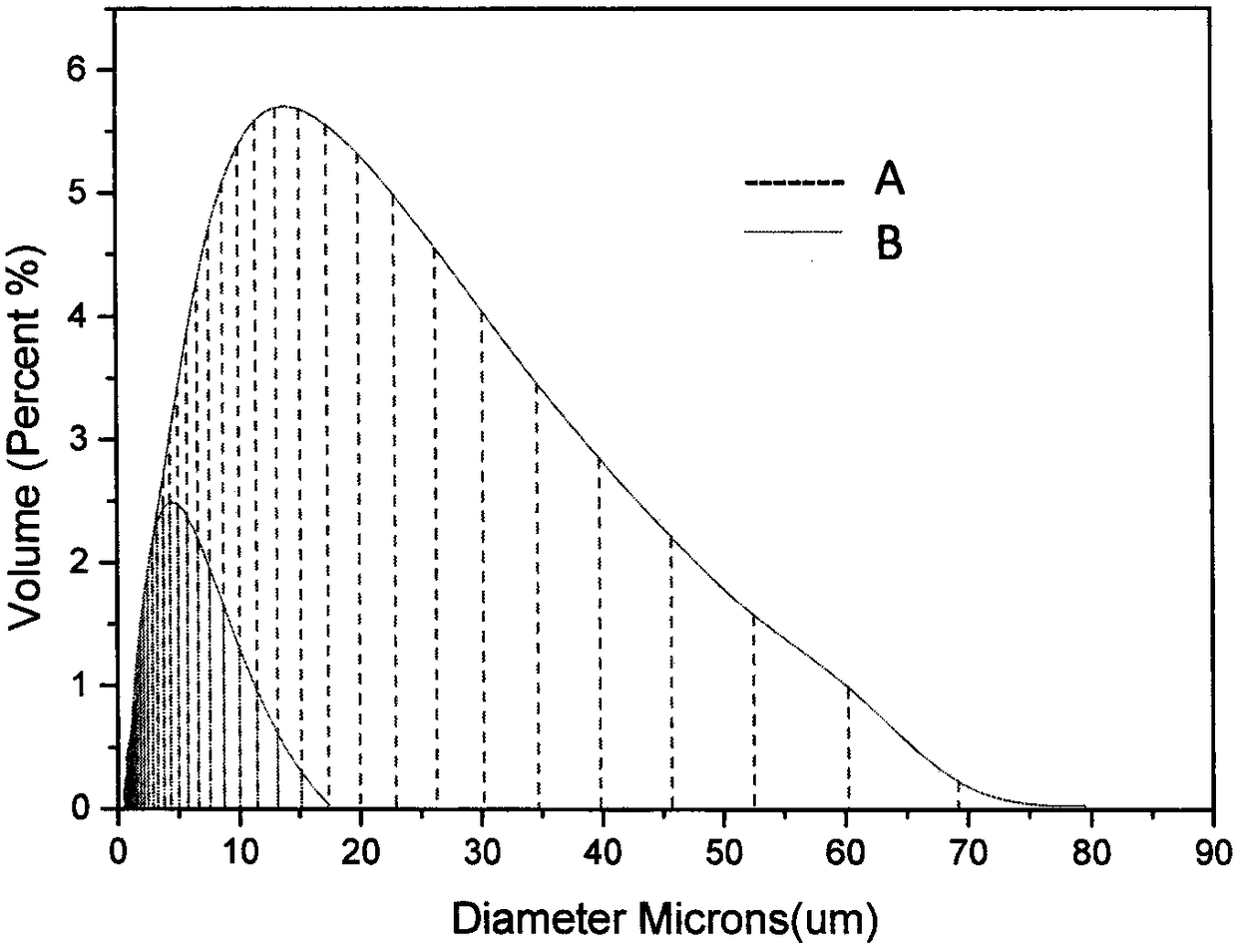 Representation method of membrane pore diameter of microporous membrane
