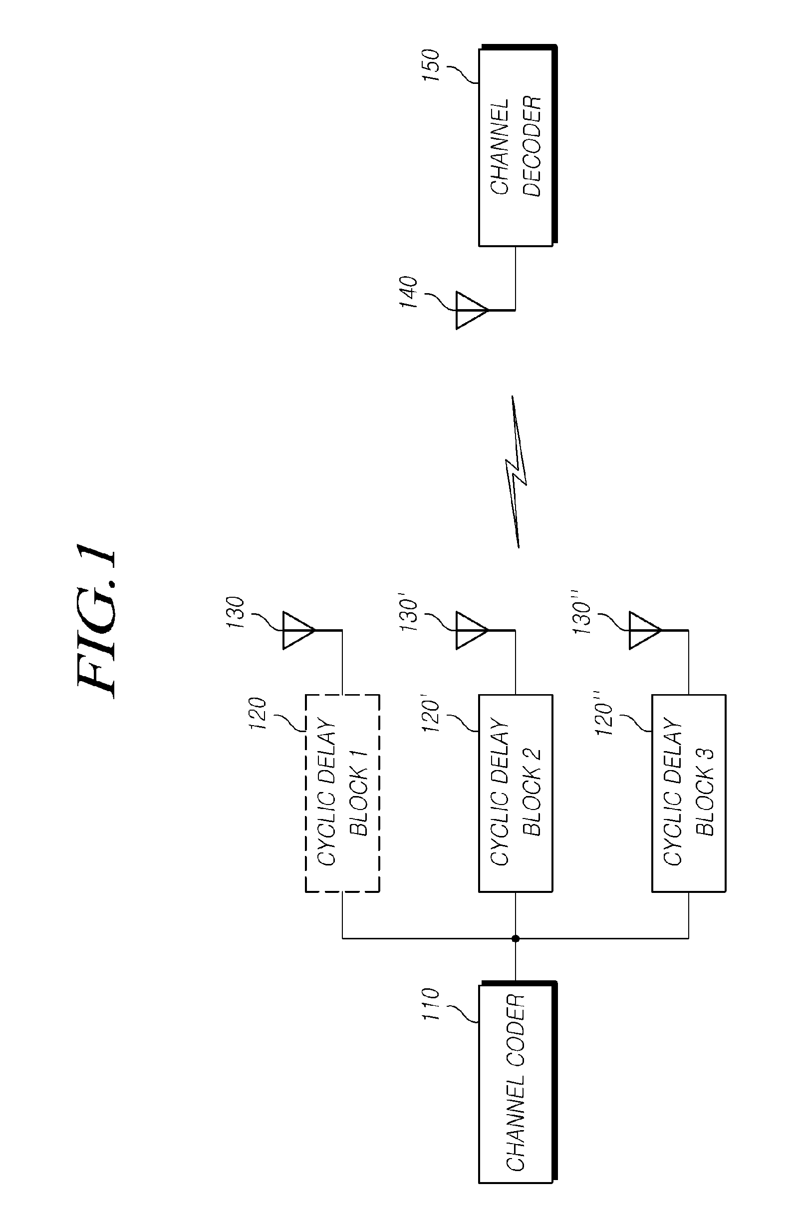 Method for compensating for frequency attenuation using adaptive cyclic delay diversity, and transmitting apparatus and method and receiving apparatus and method using same