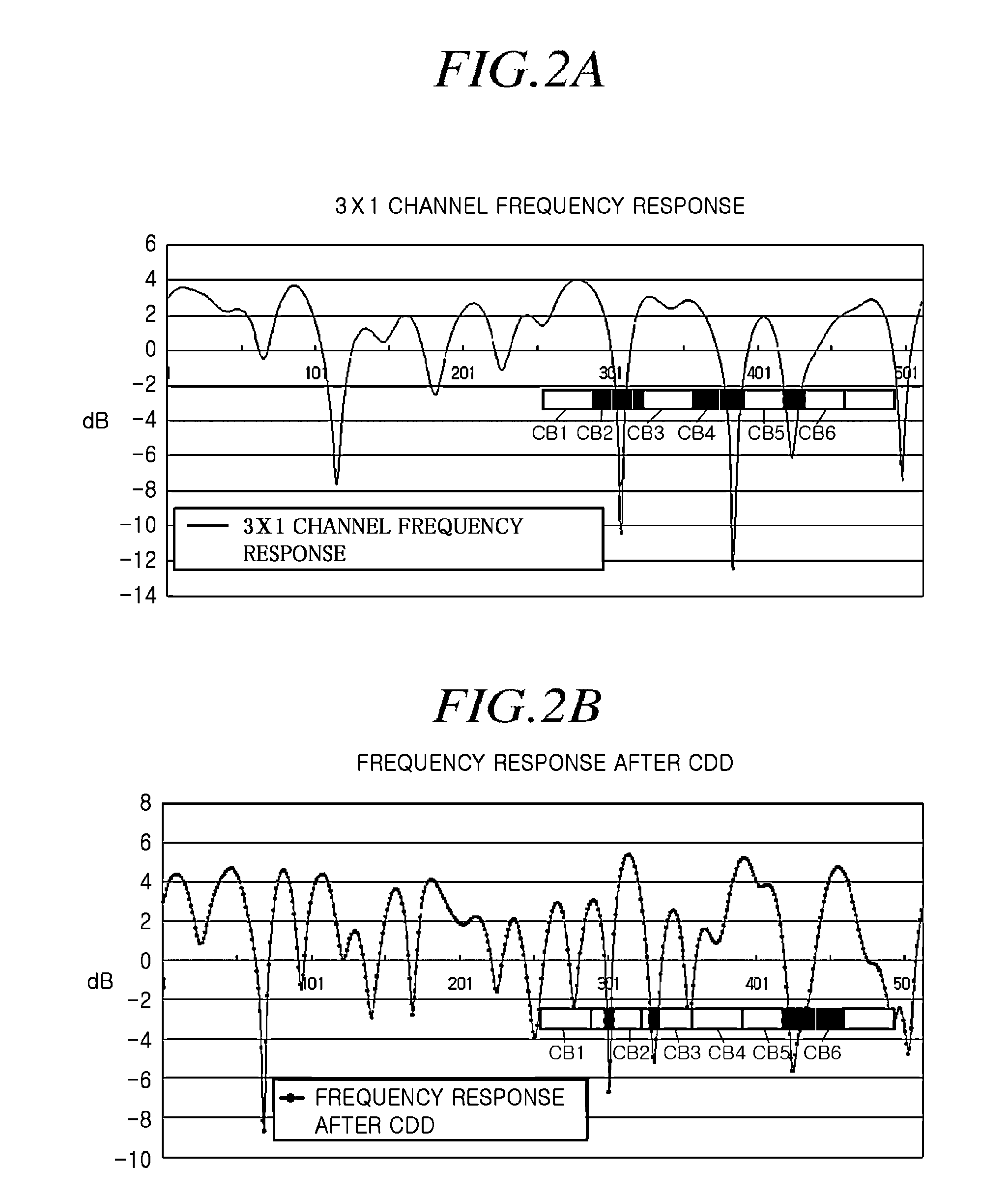 Method for compensating for frequency attenuation using adaptive cyclic delay diversity, and transmitting apparatus and method and receiving apparatus and method using same
