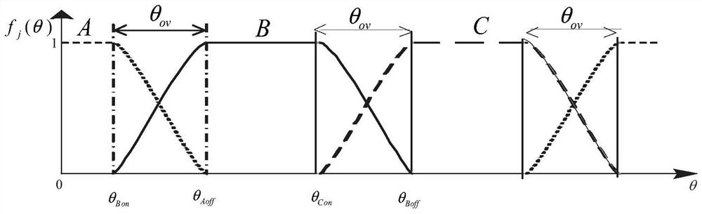 Switched reluctance motor direct instantaneous current control method and controller