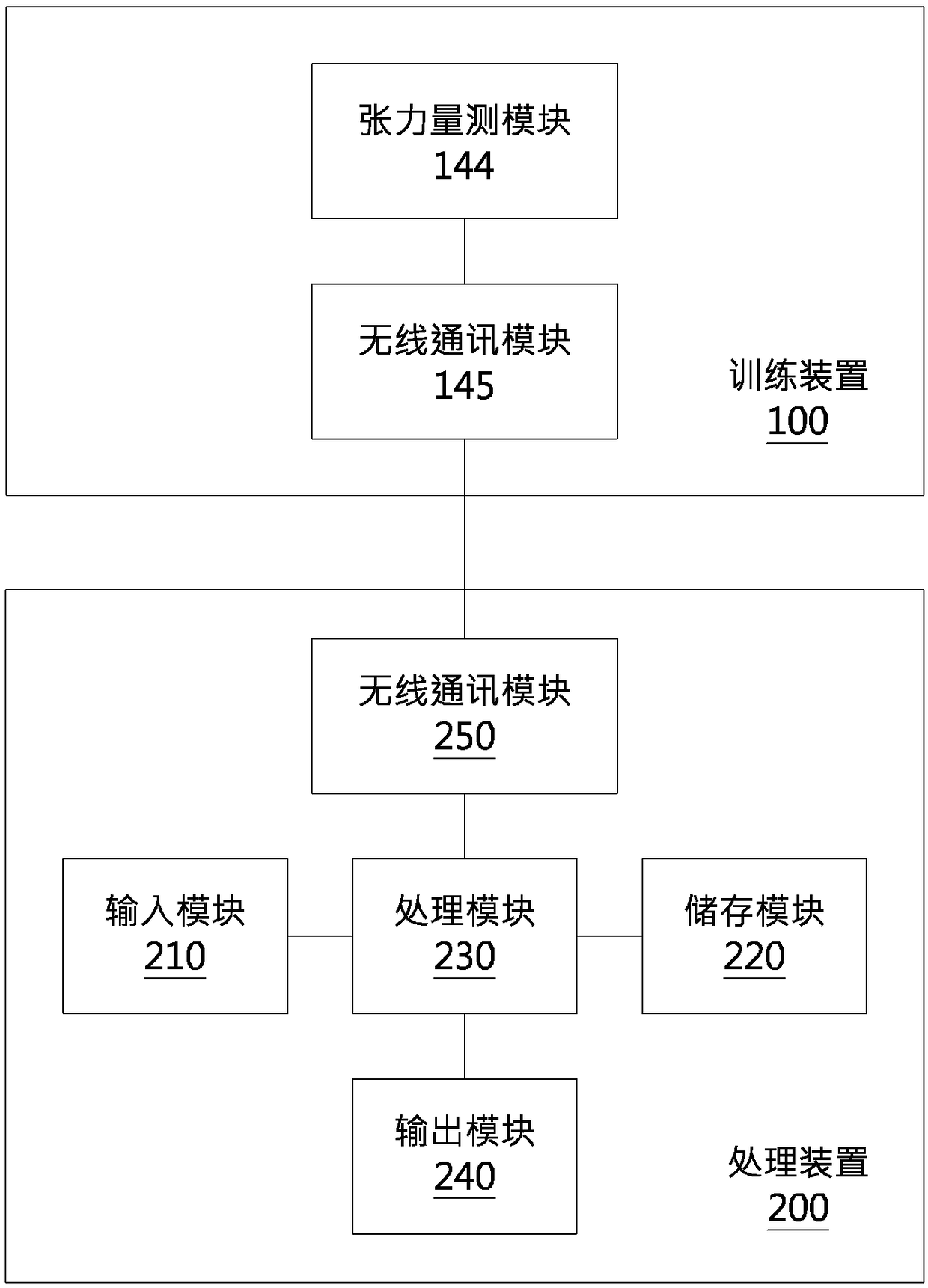 Swim training system, swim data computation method using the same, and swim training method using the same