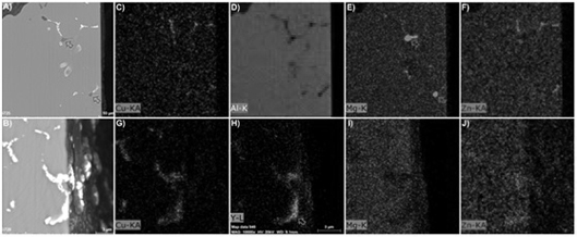 High-zinc, low-copper aluminum alloy with excellent corrosion resistance and preparation method thereof