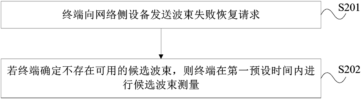 Beam failure recovery processing method, terminal and network side device