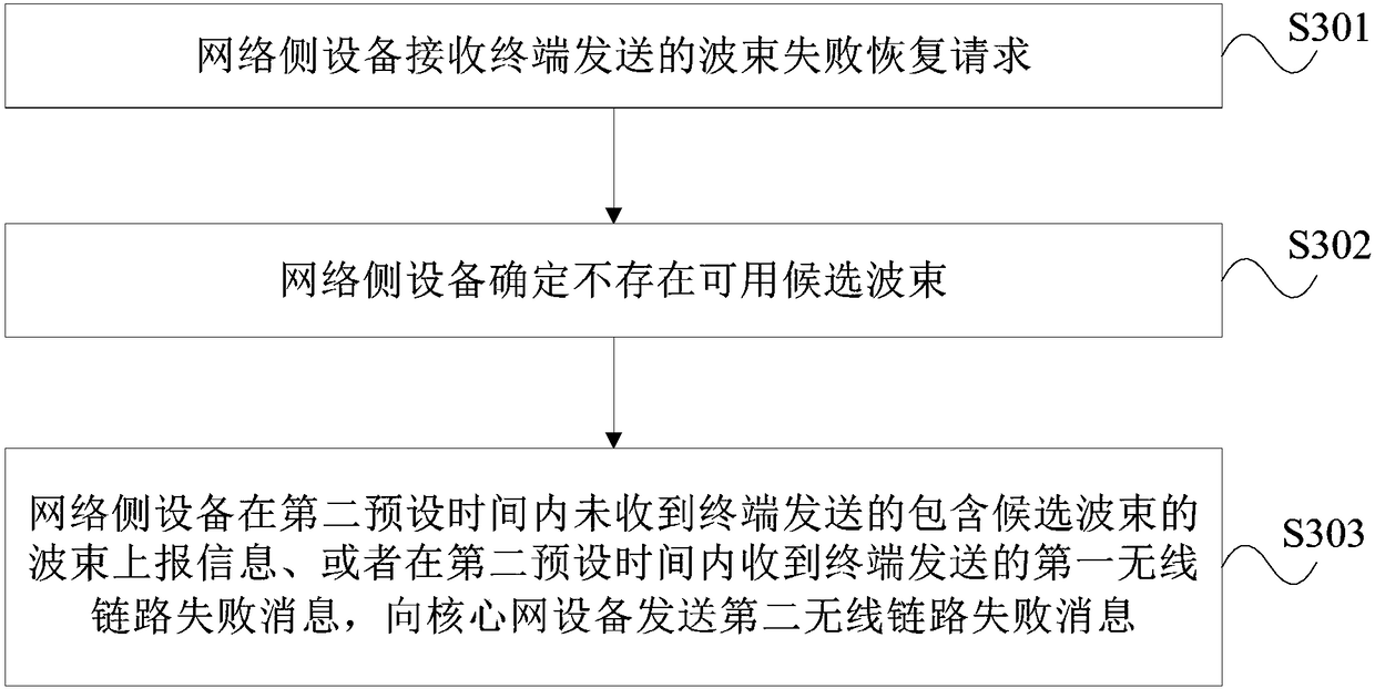 Beam failure recovery processing method, terminal and network side device