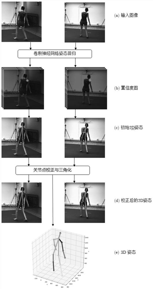A Global 3D Human Pose Trustworthy Estimation Method for Two Views