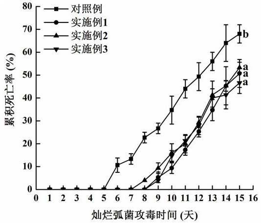 Compound microecological preparation for breeding stichopus japonicus and inhibiting pathogenic vibrio