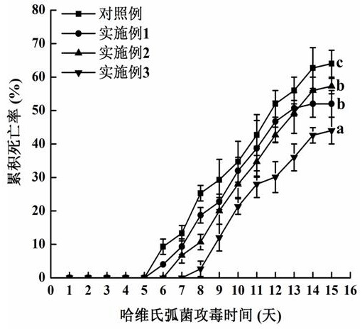 Compound microecological preparation for breeding stichopus japonicus and inhibiting pathogenic vibrio
