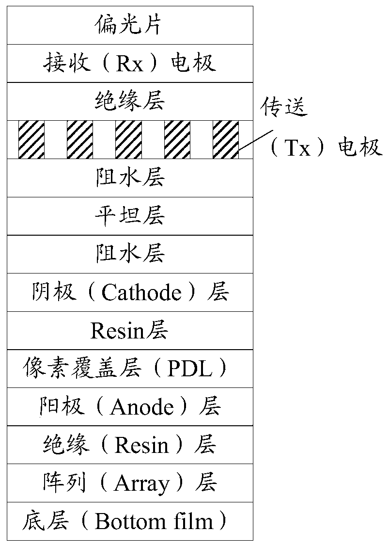 Display screen and display system