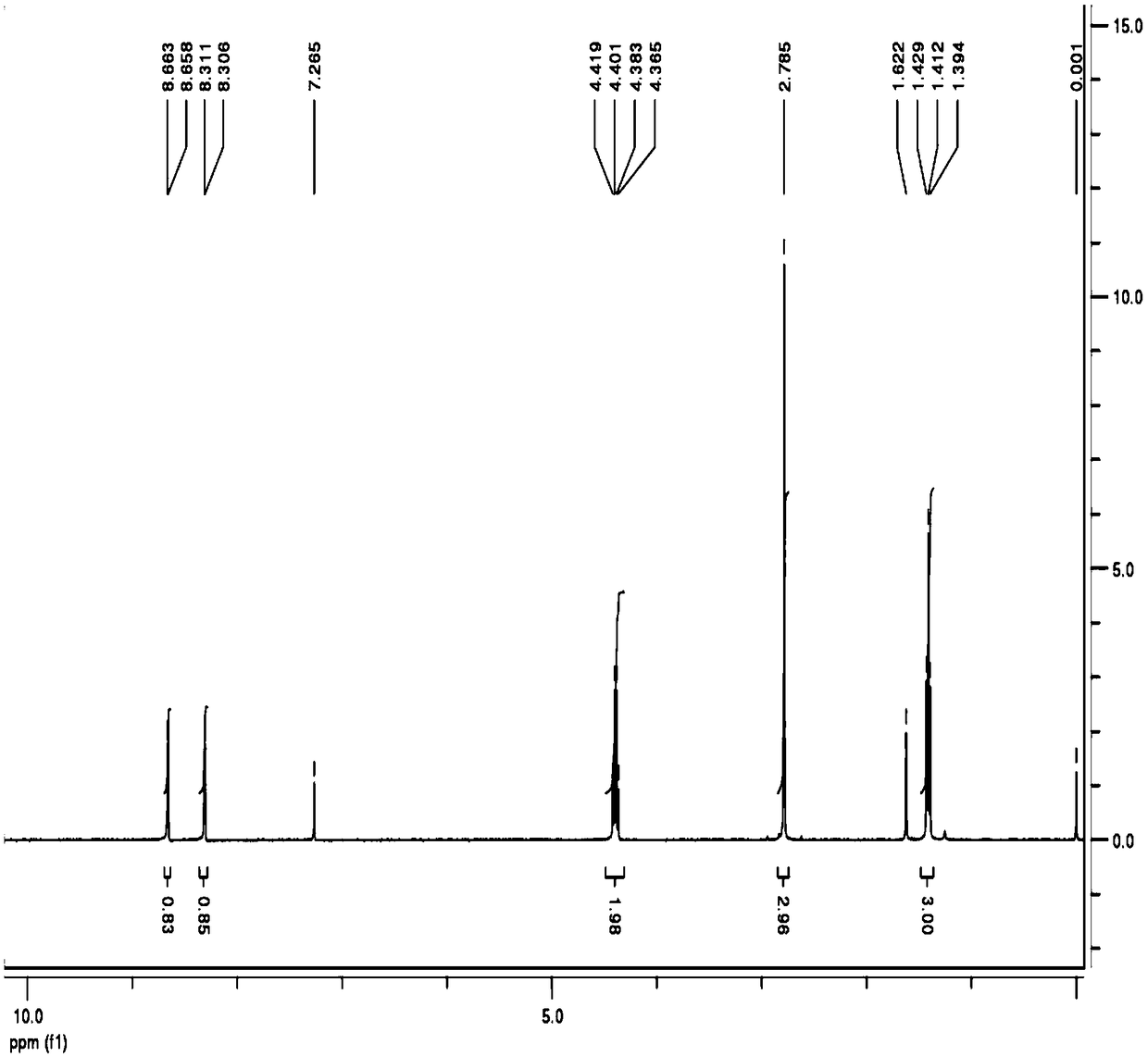 Synthetic method of ethyl 5-bromo-2-methylnicotinate