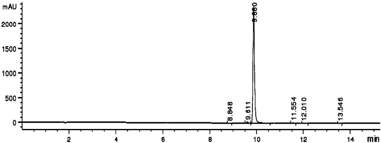 Synthetic method of ethyl 5-bromo-2-methylnicotinate