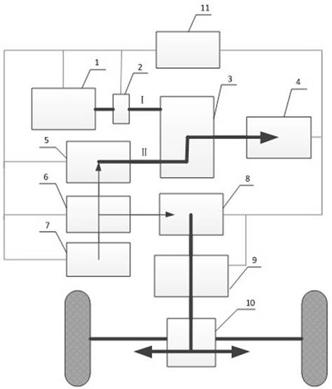 A series heavy hybrid construction machinery transmission system and its control method