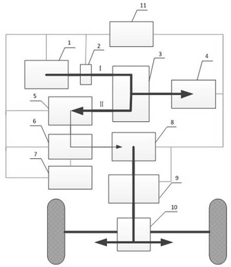 A series heavy hybrid construction machinery transmission system and its control method