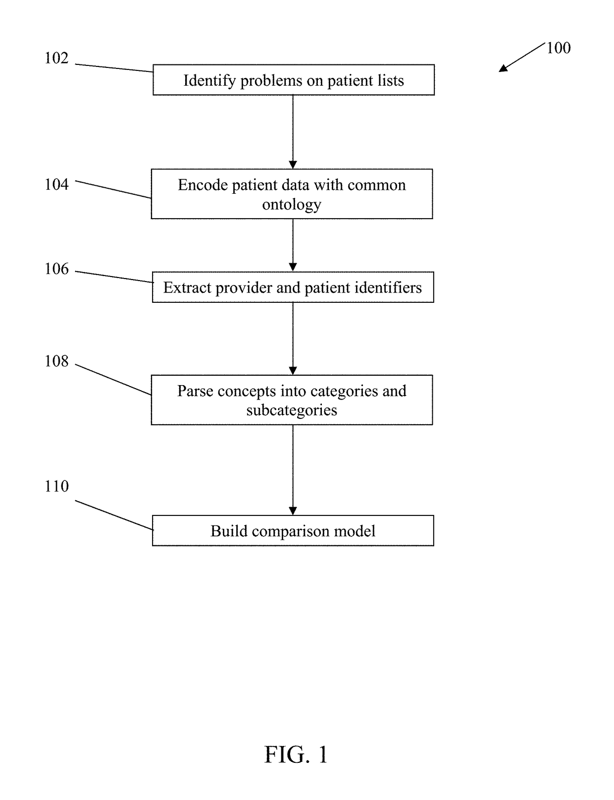 Method and System for Extracting Data From a Plurality of Electronic Data Stores of Patient Data to Provide Provider and Patient Data Similarity Scoring