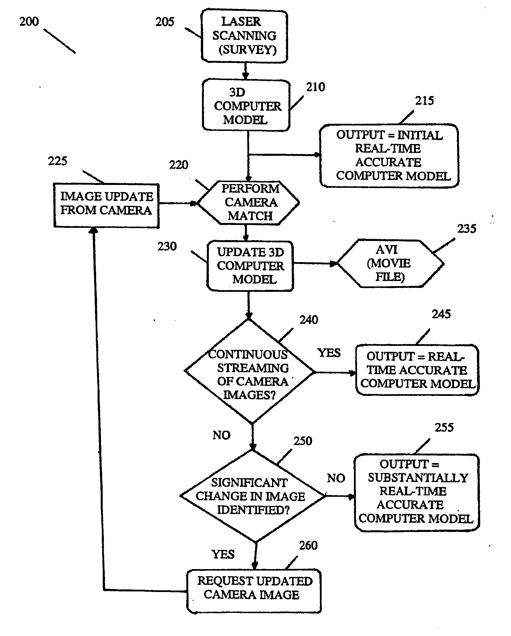 Adaptive 3D image modelling system and apparatus and method therefor