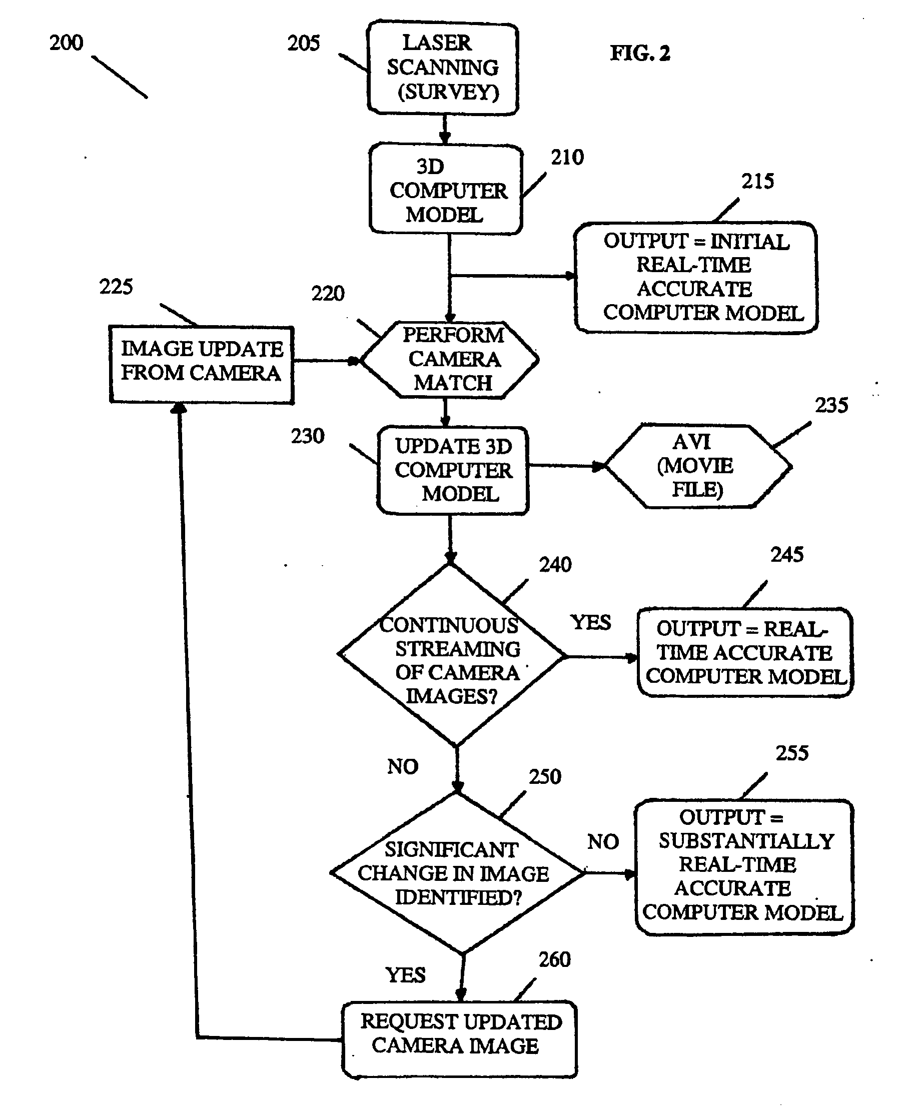 Adaptive 3D image modelling system and apparatus and method therefor
