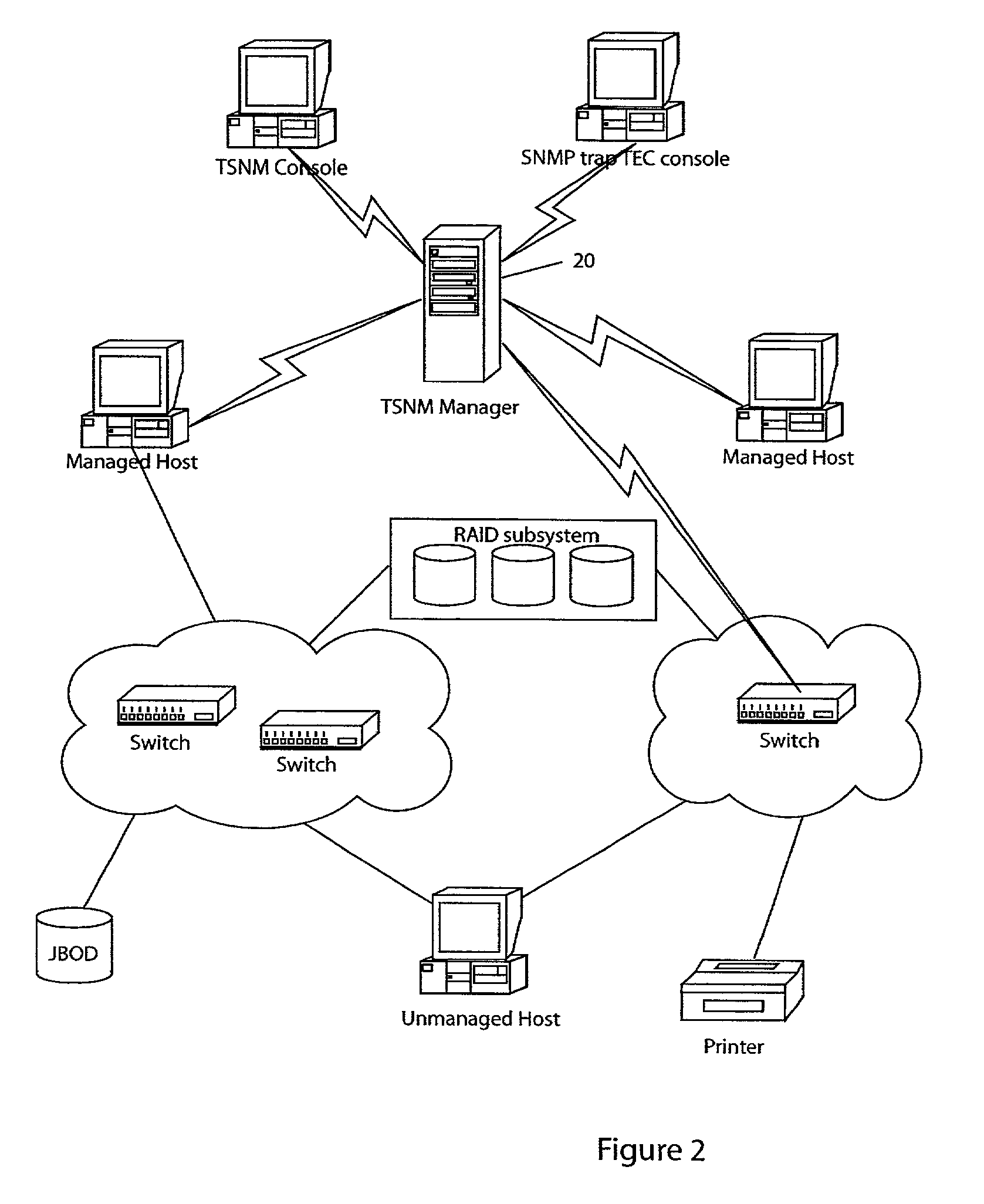 Storage area network methods and apparatus for dynamically enabled storage device masking