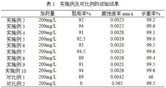 Scale- and corrosion-inhibiting and antibacterial compounded water treatment agent and preparation method of same