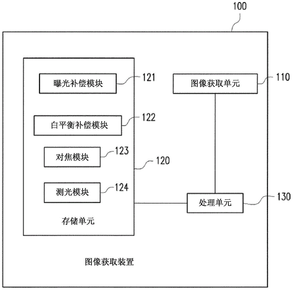Light metering mode selection method and image acquisition device utilizing same