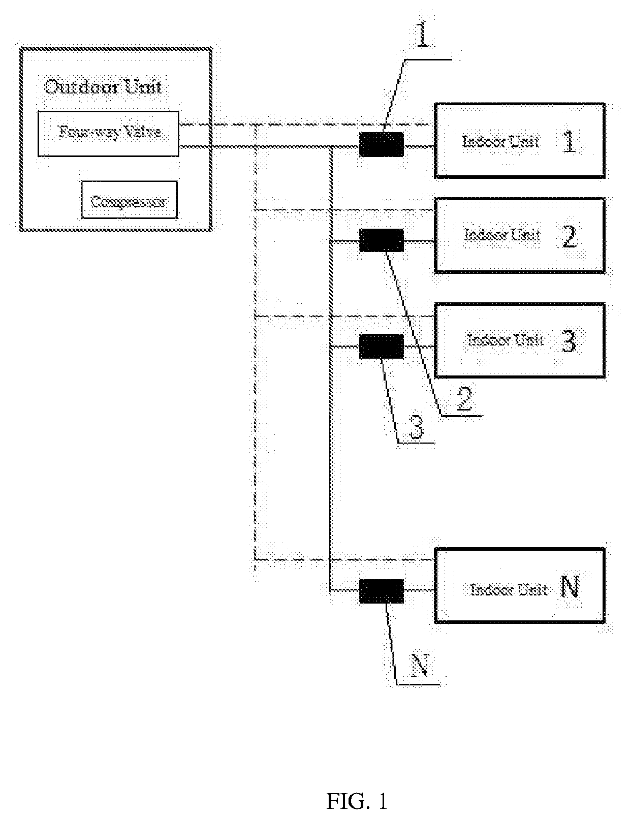 Vrv oil return control method and system