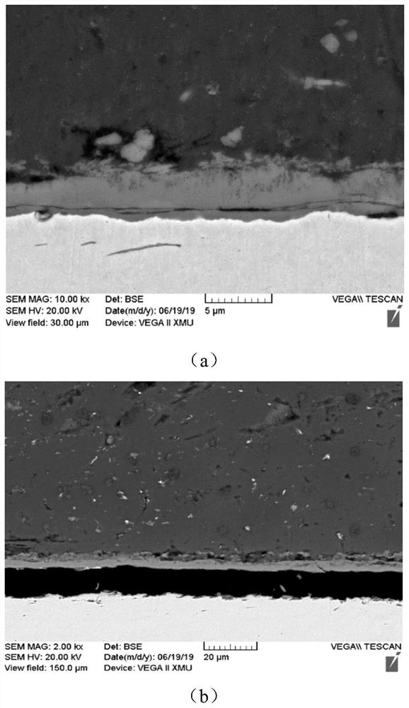 Preparation method of friction stir brazing of composite pipe/pipe and composite plate