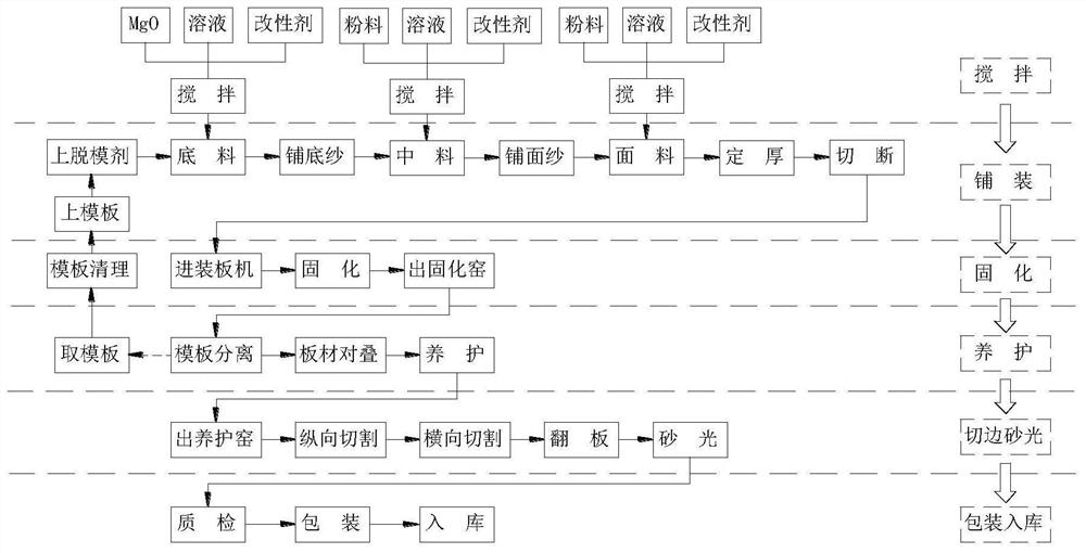 Novel plate and production process thereof