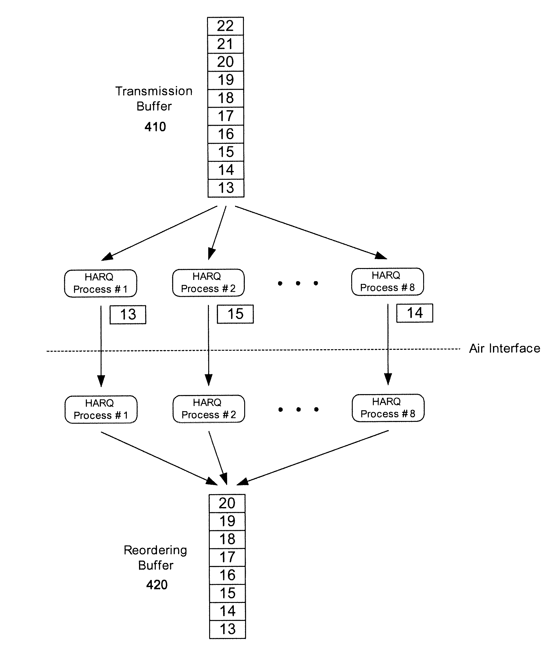 Updating next-expected tsn and receiver window to avoid stall conditions