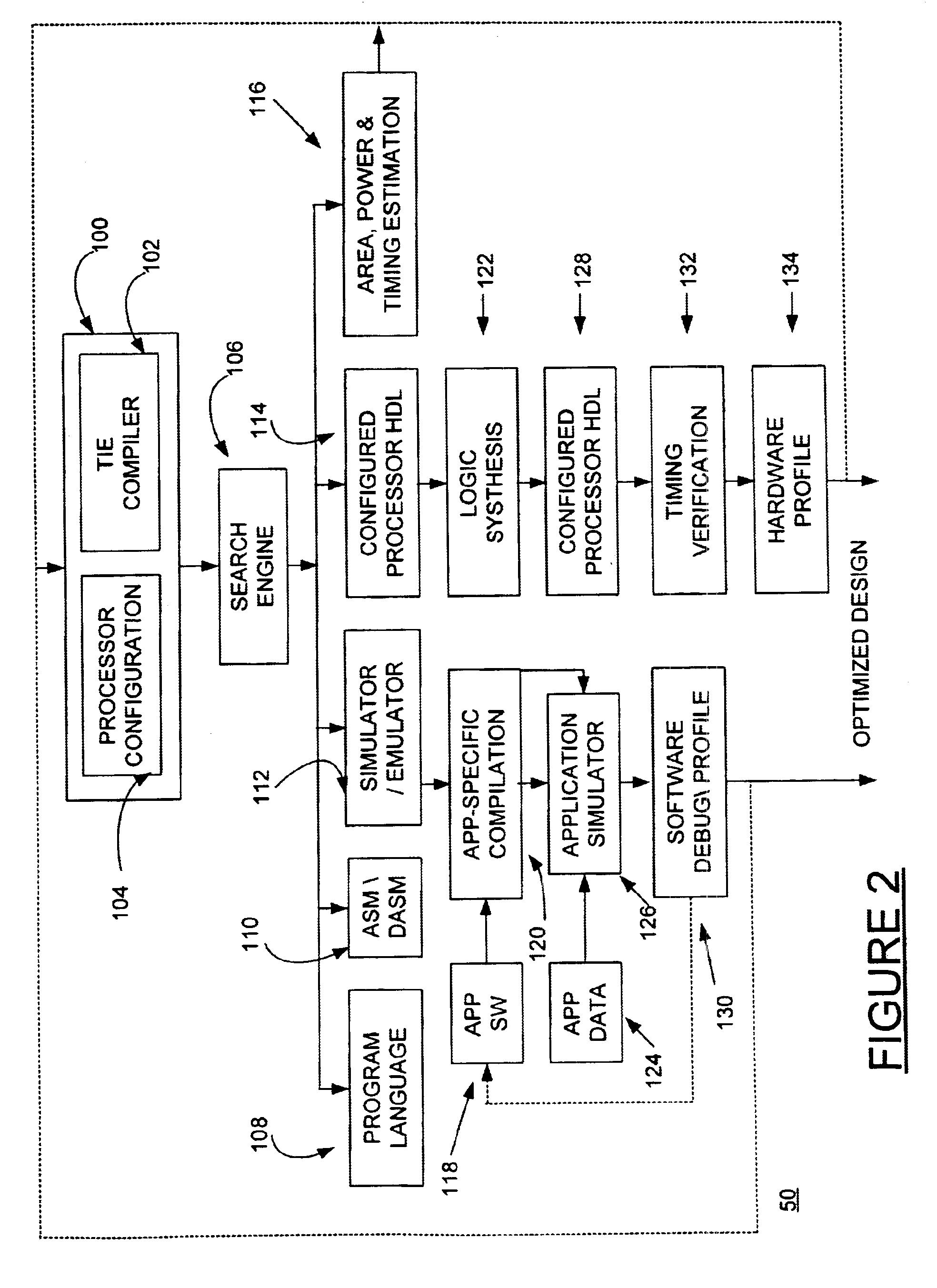 System and method for dynamically designing and evaluating configurable processor instructions