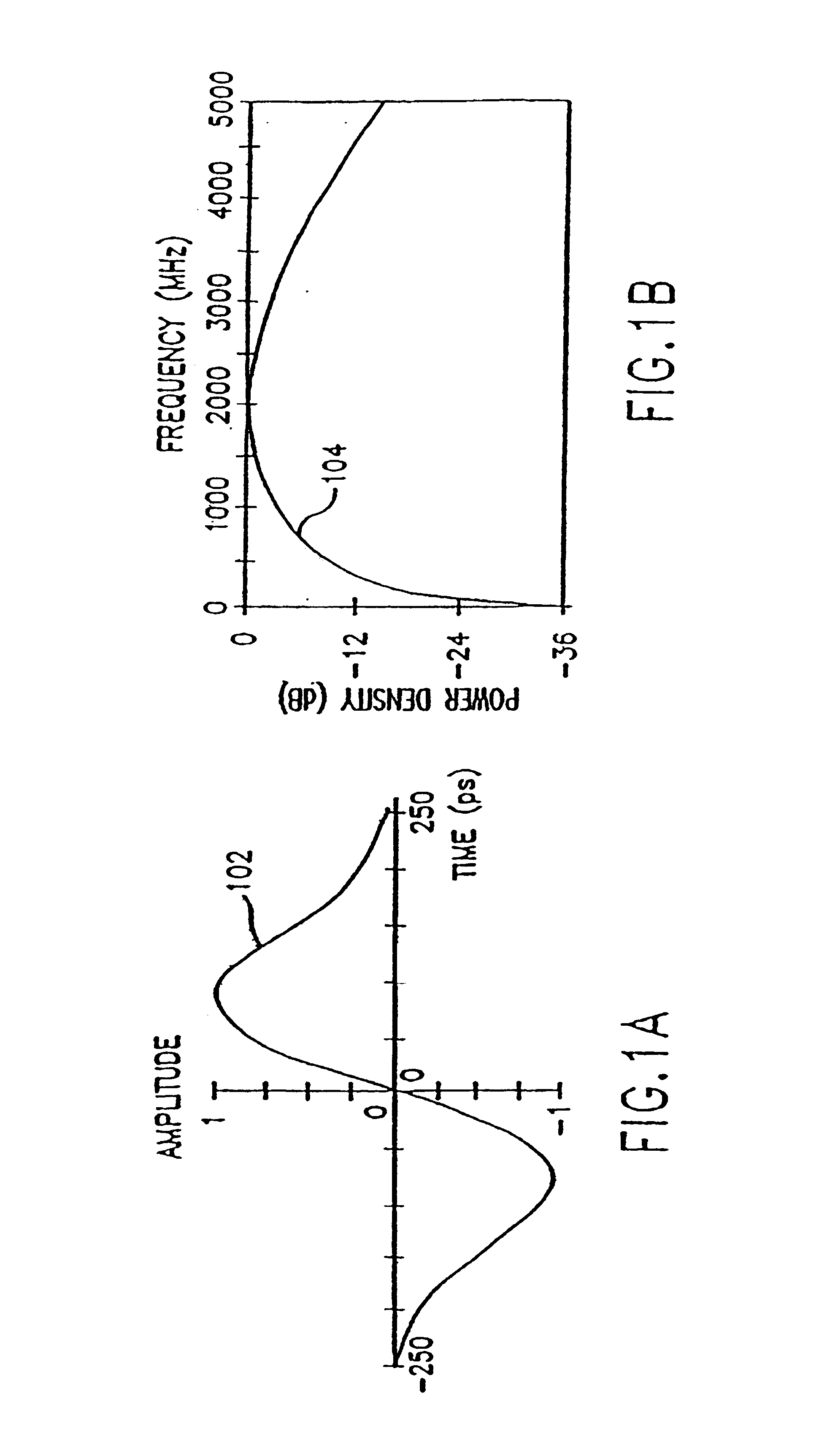 Method for mitigating effects of interference in impulse radio communication