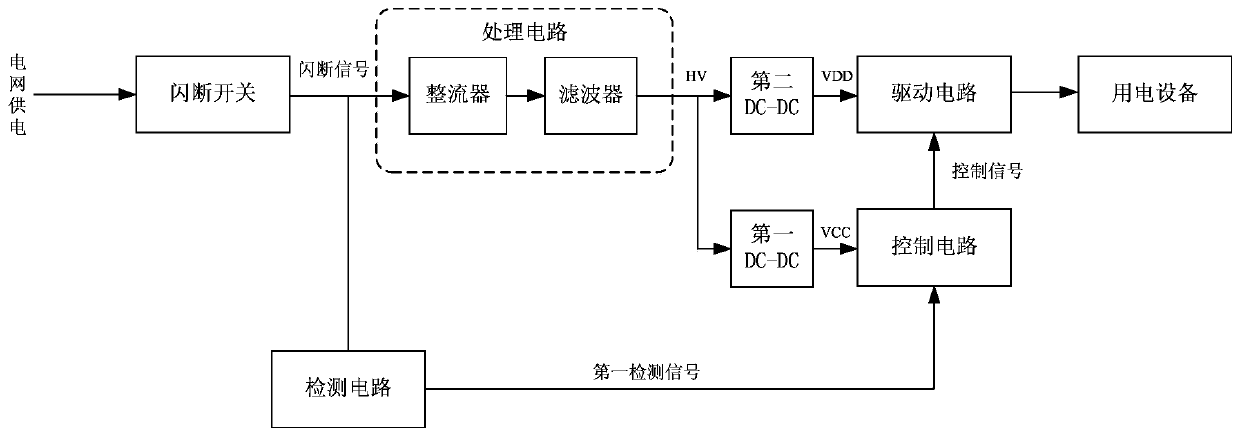Flash detection control device, electronic equipment comprising same and system