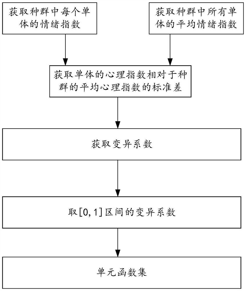 Genetic algorithm-based interrogated individual emotion judgment method, device and equipment