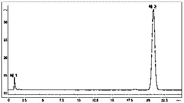 A kind of preparation method of ginkgolide b and the prepared ginkgolide b