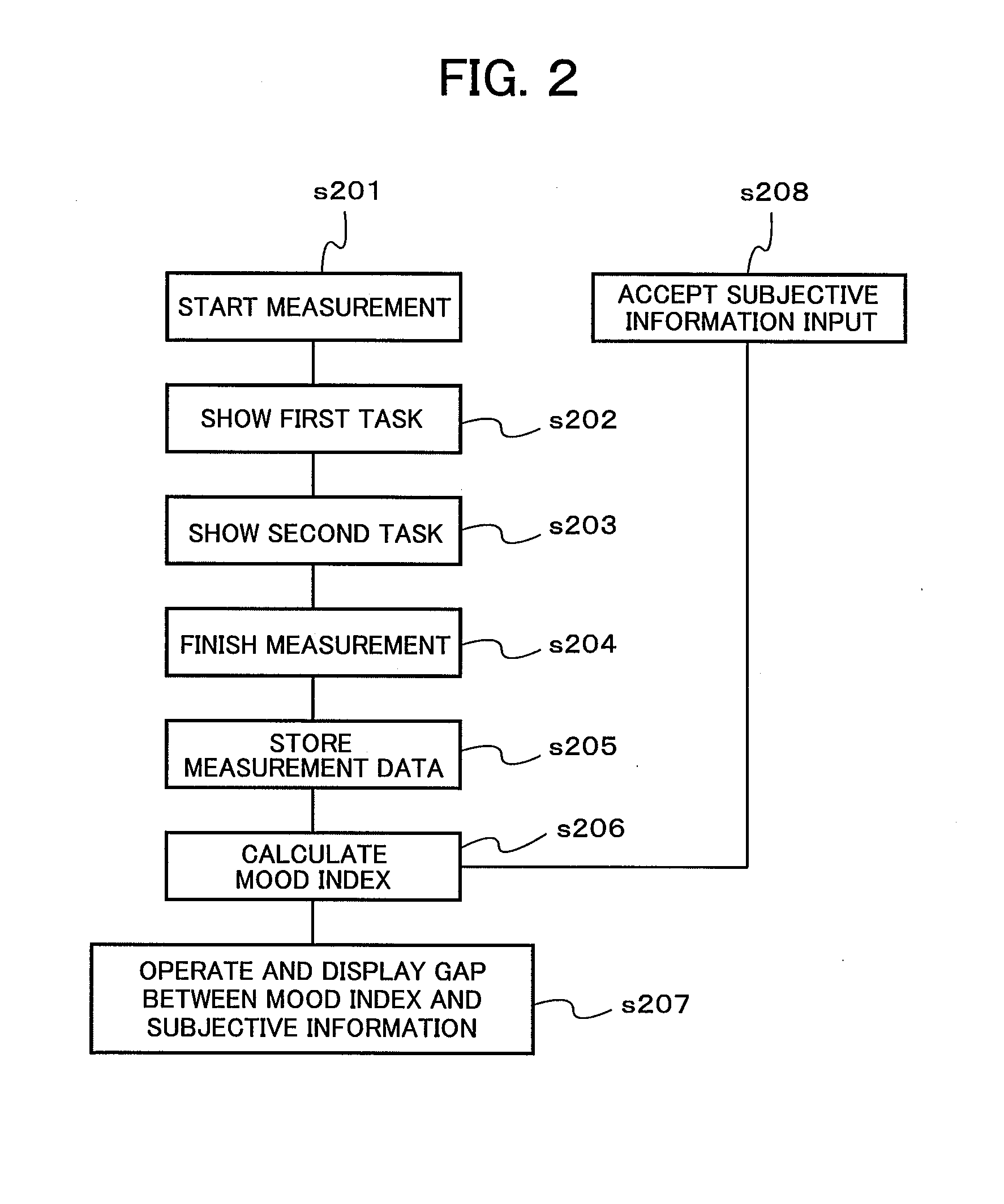 Biological state assessment device and program therefor