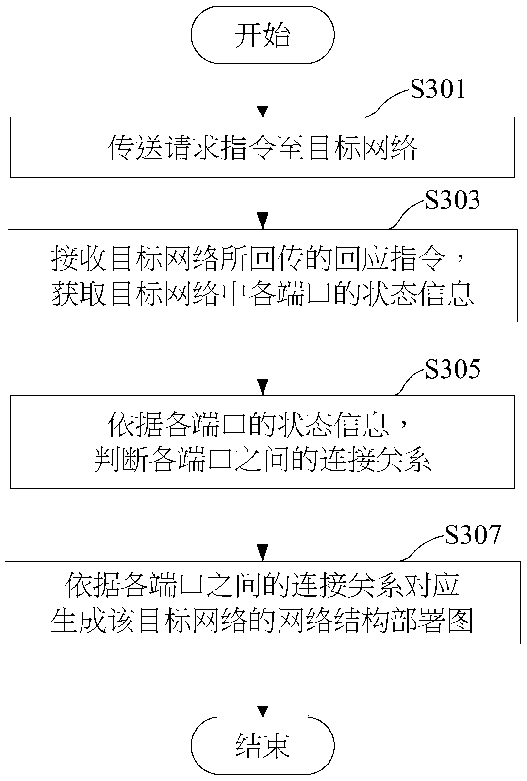 Processing system and method for constructing network structure deployment diagram