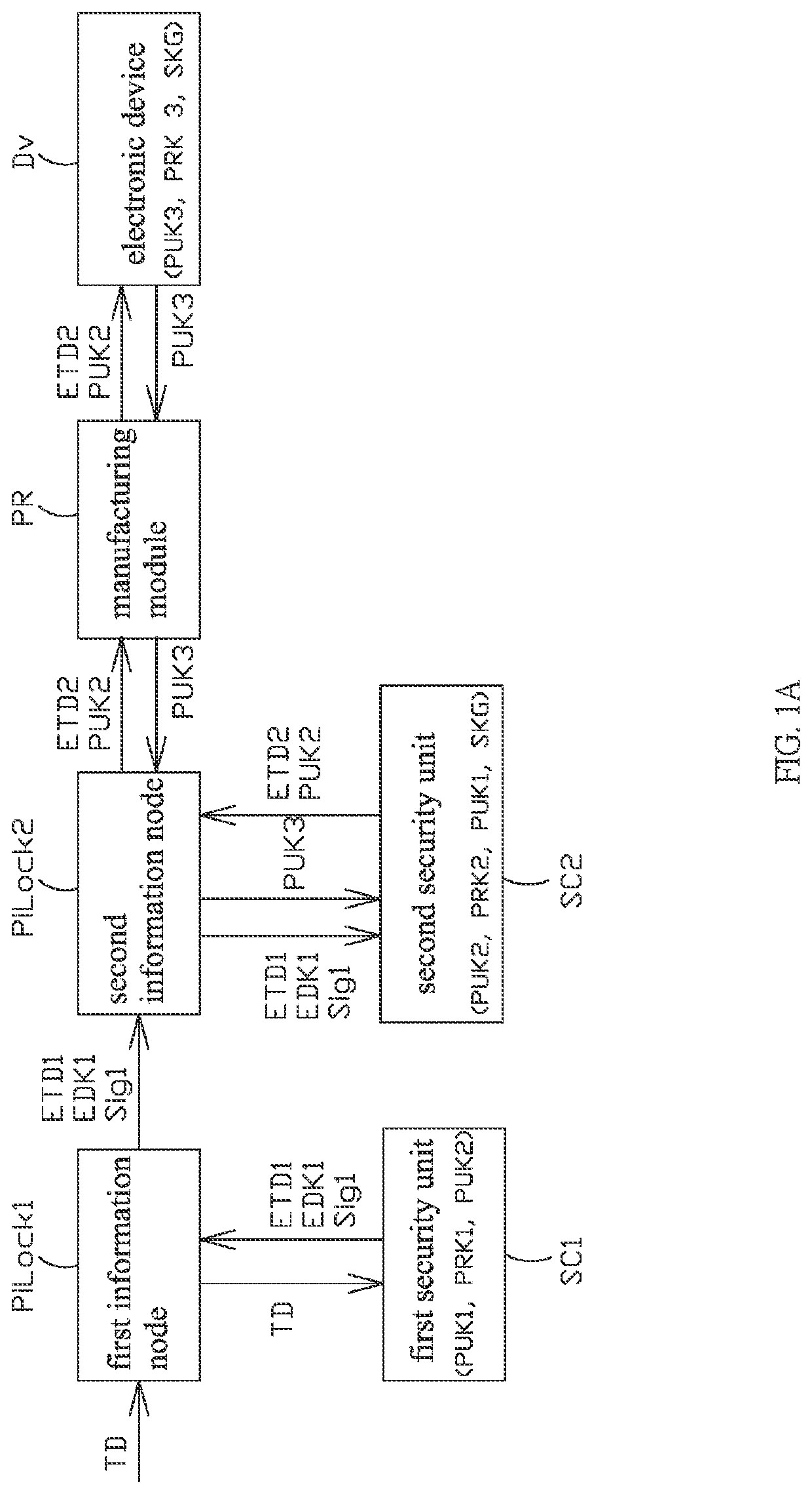 System and method for securely transmitting electronic information