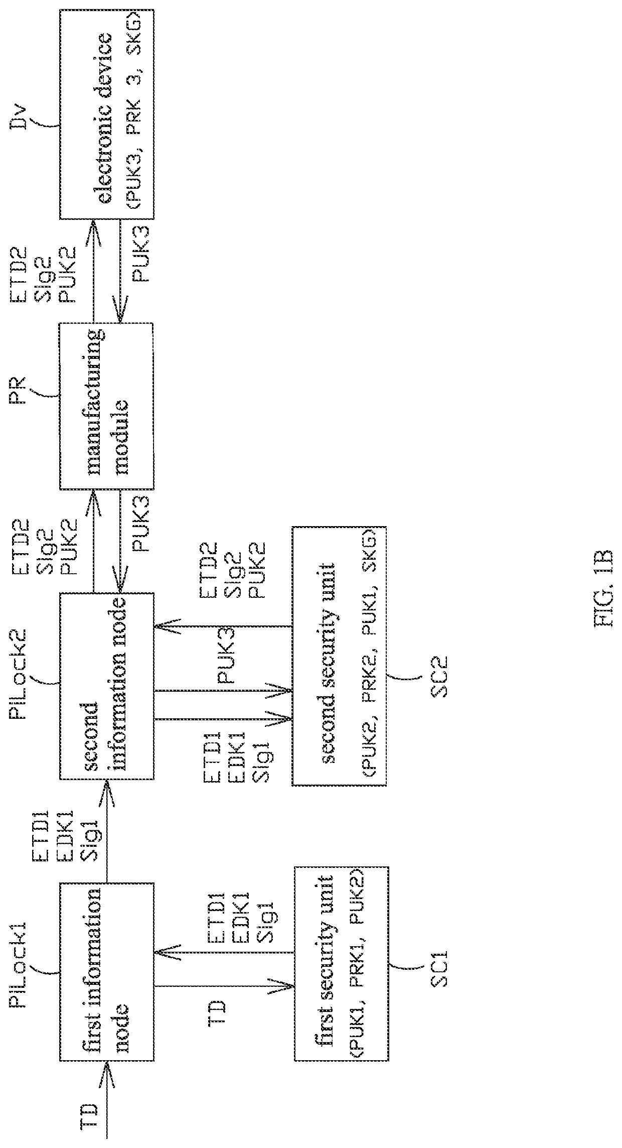 System and method for securely transmitting electronic information