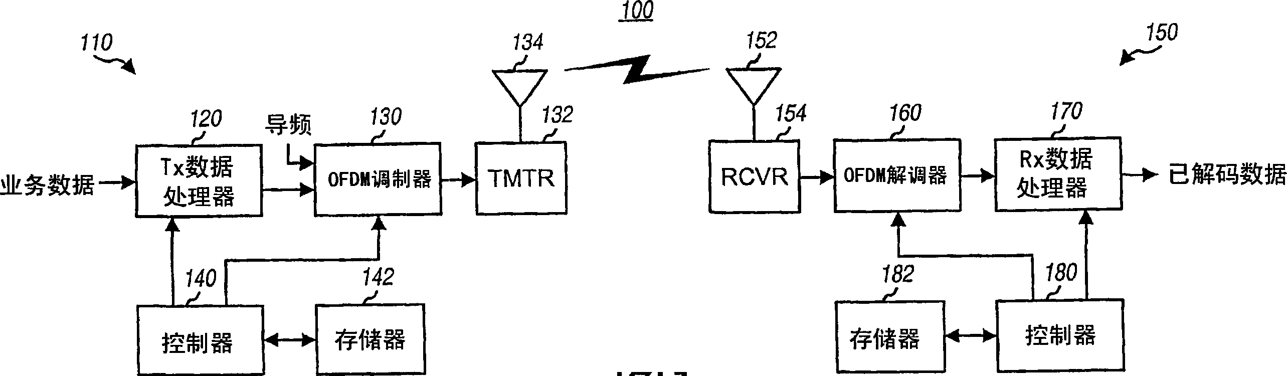 Phase locked loop for an OFDM system