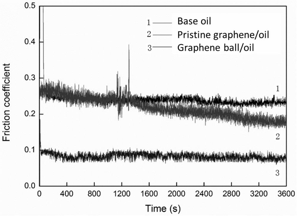 A kind of preparation method and application of spherical graphene lubricating additive