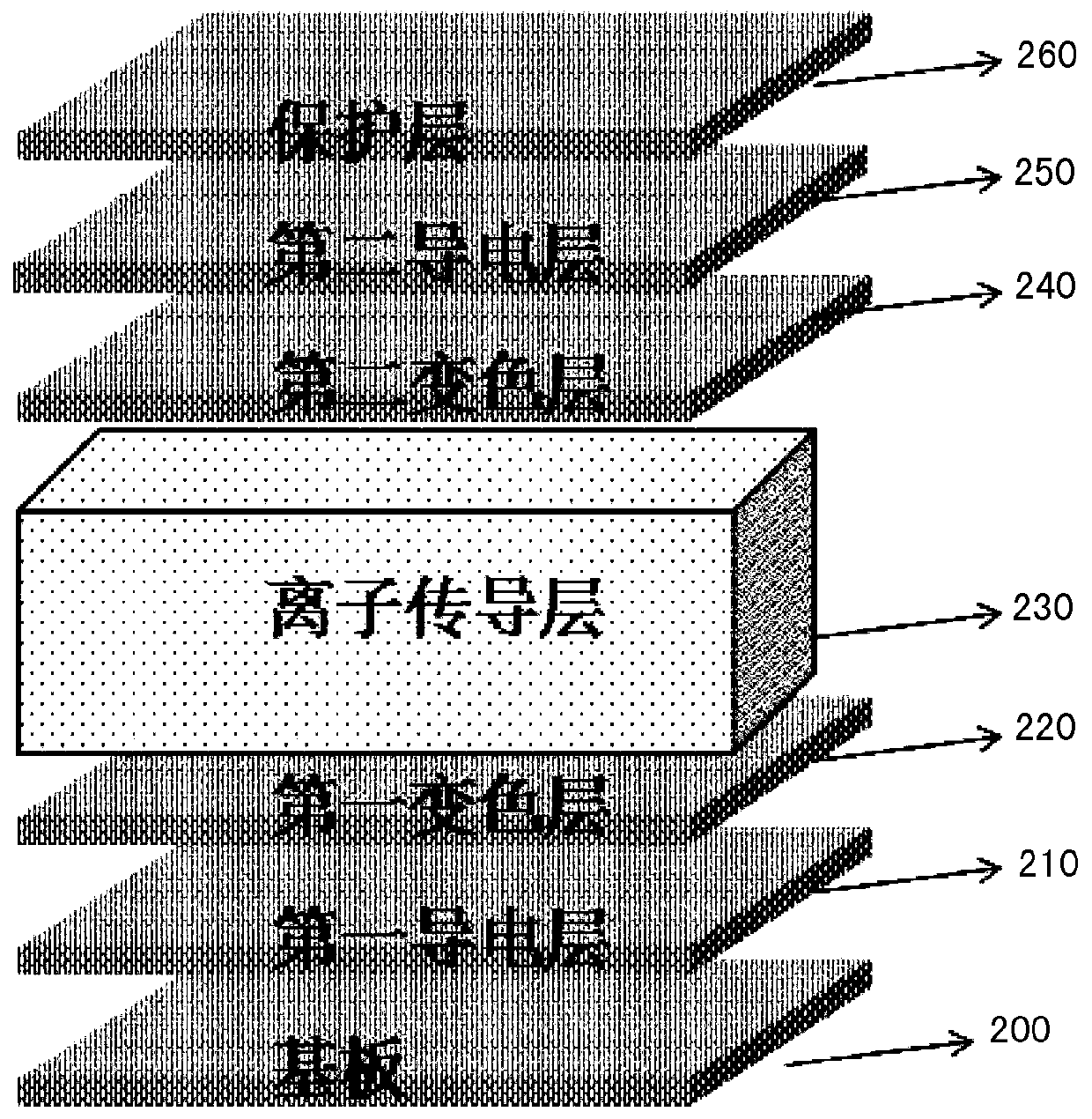 Aluminum-lithium alloy solid-state ion conduction layer and preparation method thereof and full-solid-state electrochromic device containing solid-state ion conduction layer
