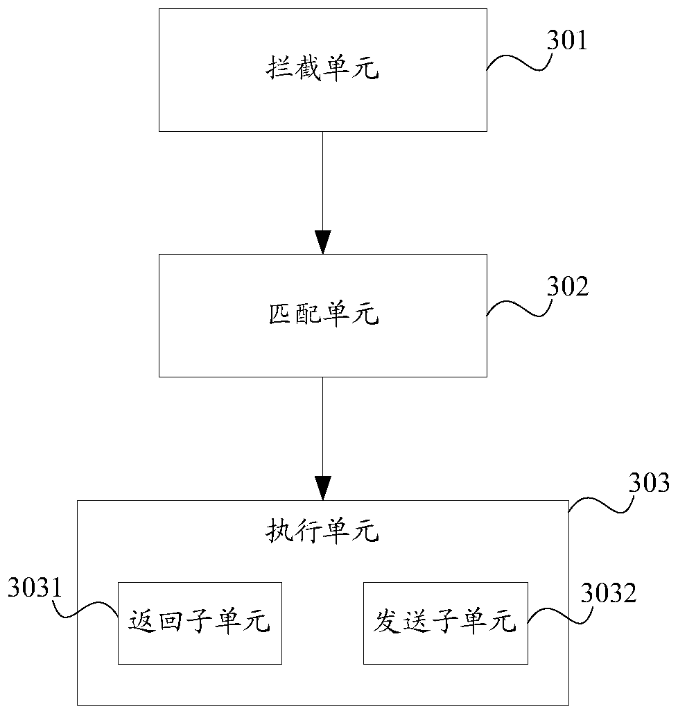 Page resource preloading processing method and device, electronic equipment and storage equipment