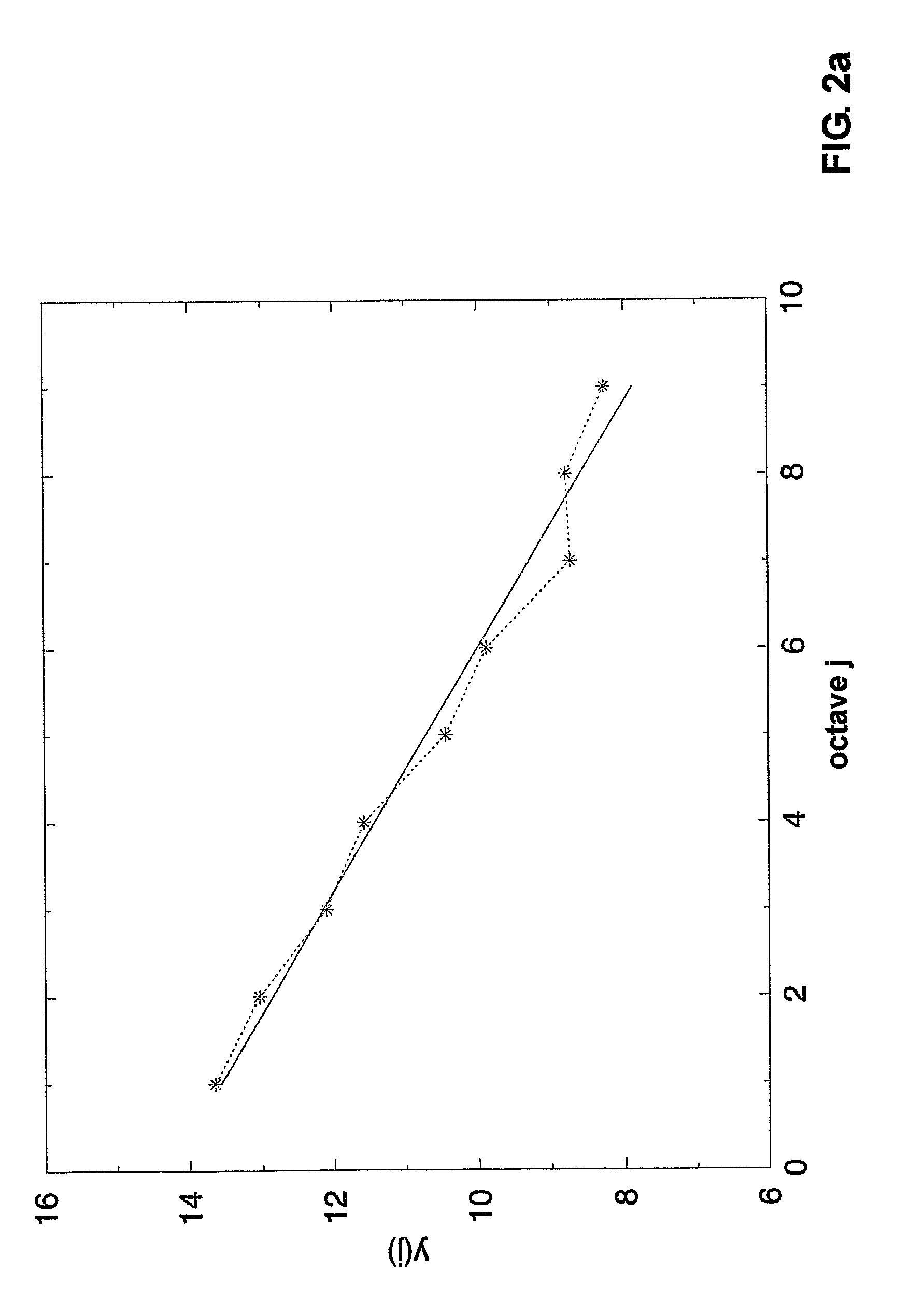 Method for automatic speaker recognition with hurst parameter based features and method for speaker classification based on fractional brownian motion classifiers